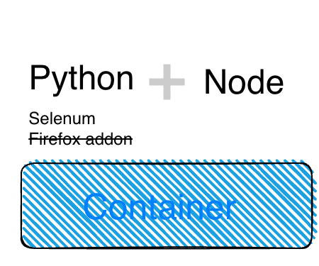 images/building-web-scraping-app-by-python-and-selenum-in-container.png
