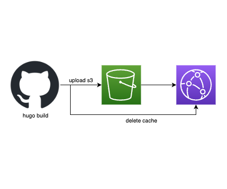 images/github-workflow-450-375.png