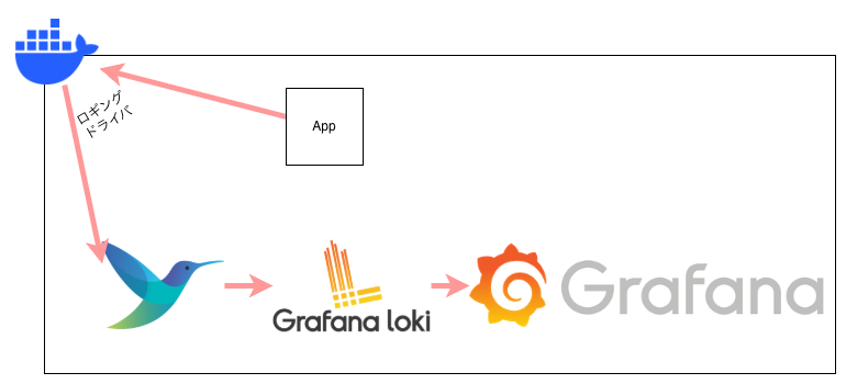 log-transfer