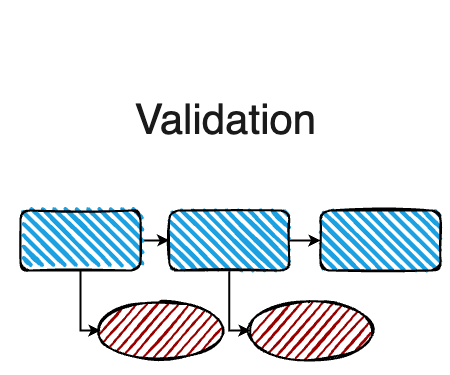 images/java-validation-vavr.png
